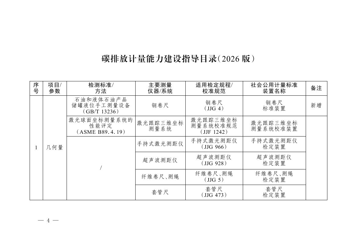 《碳排放计量能力建设指导目录（2026版）》0000.jpg