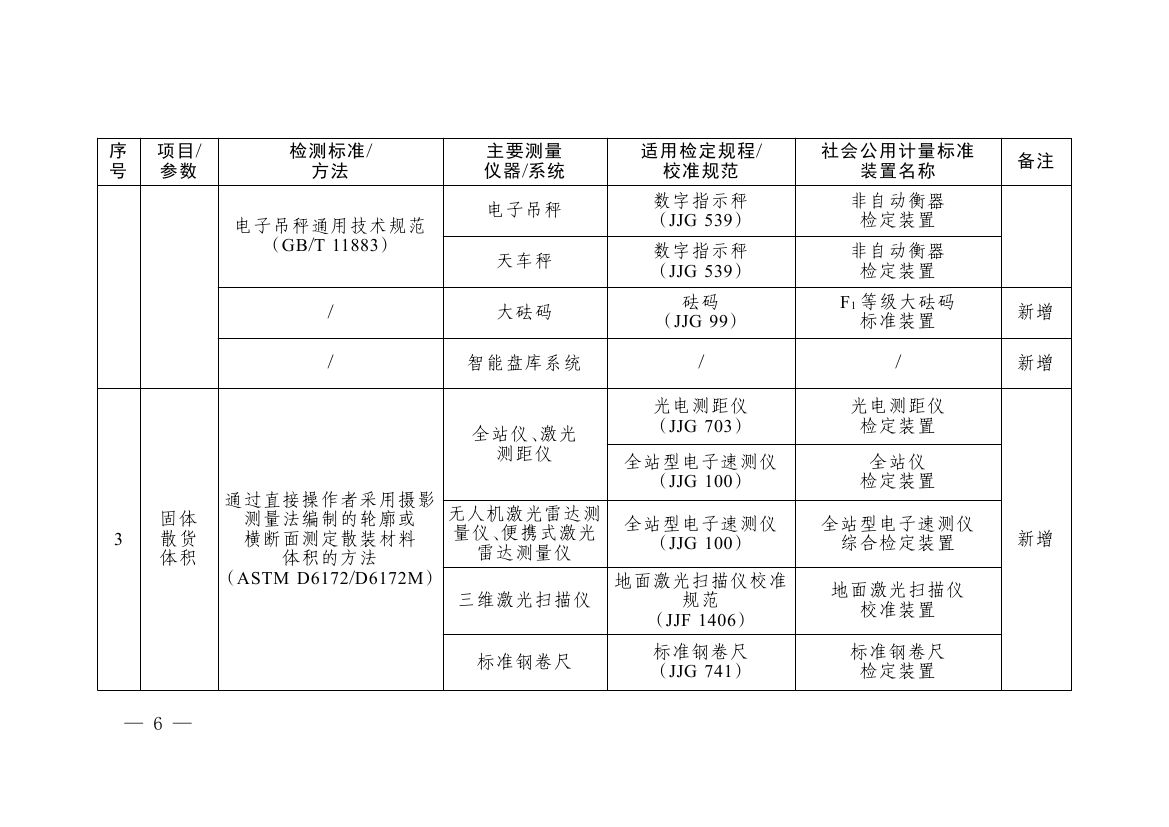 《碳排放计量能力建设指导目录（2026版）》0002.jpg