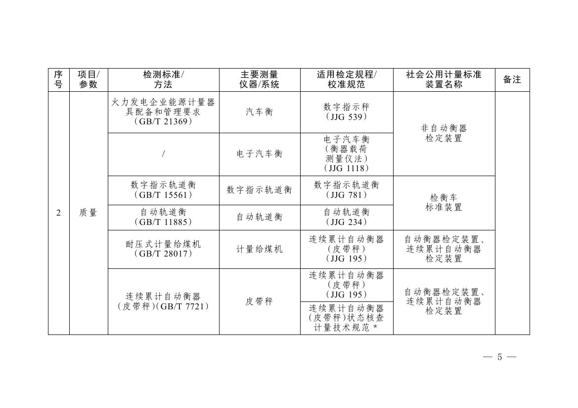 《碳排放计量能力建设指导目录（2026版）》0001.jpg