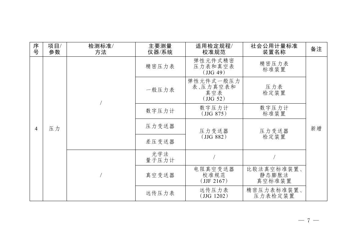 《碳排放计量能力建设指导目录（2026版）》0003.jpg