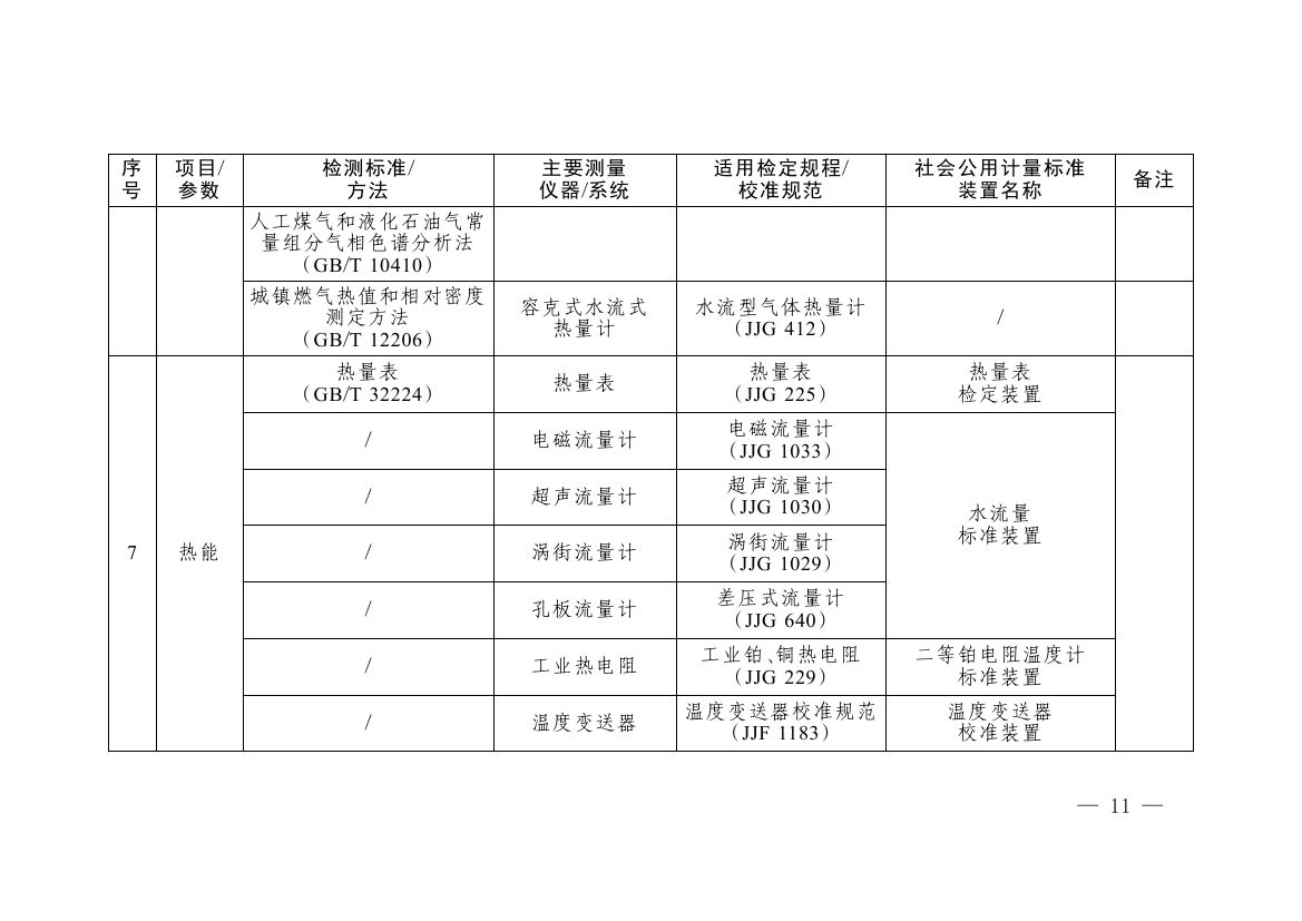 《碳排放计量能力建设指导目录（2026版）》0007.jpg