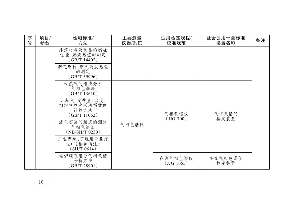 《碳排放计量能力建设指导目录（2026版）》0006.jpg