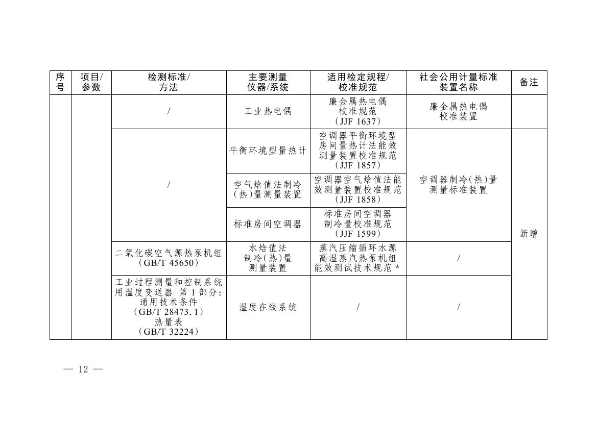 《碳排放计量能力建设指导目录（2026版）》0008.jpg