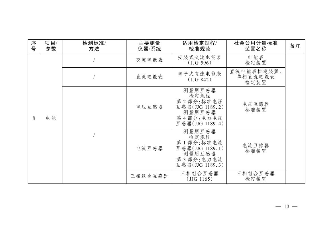 《碳排放计量能力建设指导目录（2026版）》0009.jpg