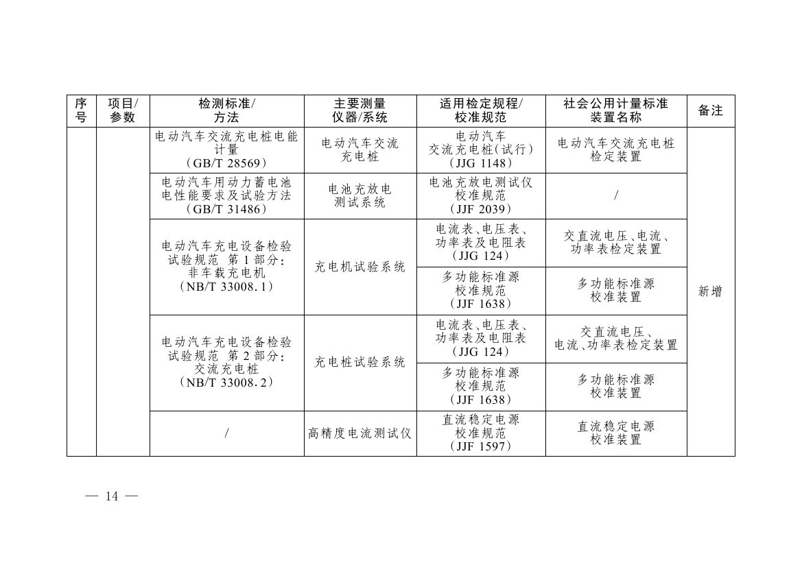 《碳排放计量能力建设指导目录（2026版）》0010.jpg