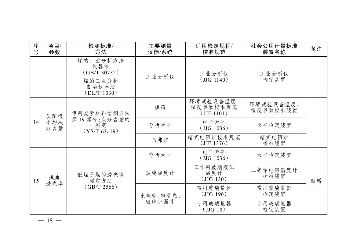 《碳排放计量能力建设指导目录（2026版）》0014.jpg