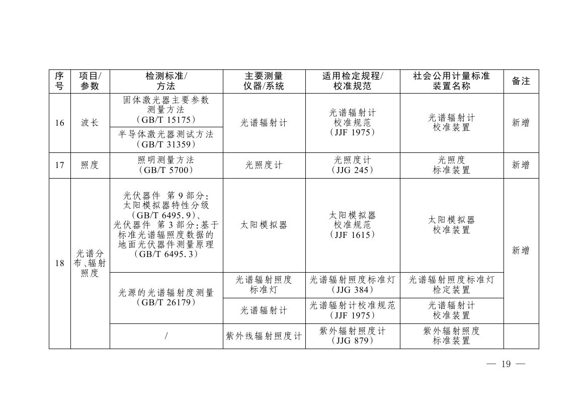 《碳排放计量能力建设指导目录（2026版）》0015.jpg