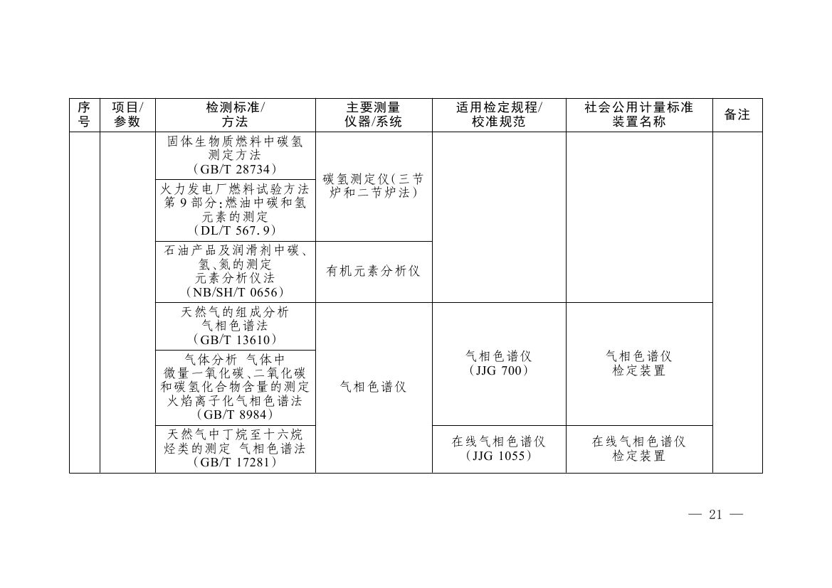 《碳排放计量能力建设指导目录（2026版）》0017.jpg