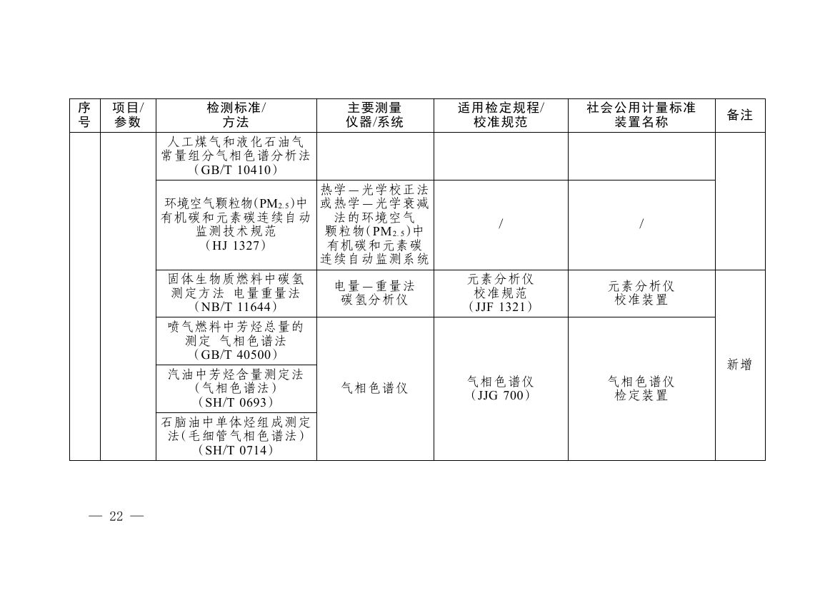 《碳排放计量能力建设指导目录（2026版）》0018.jpg