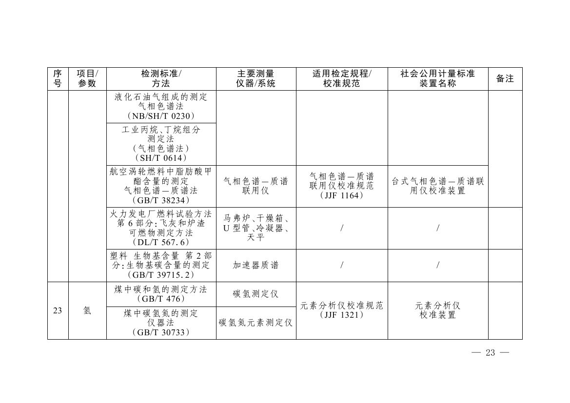 《碳排放计量能力建设指导目录（2026版）》0019.jpg