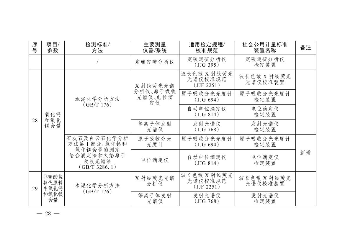 《碳排放计量能力建设指导目录（2026版）》0024.jpg