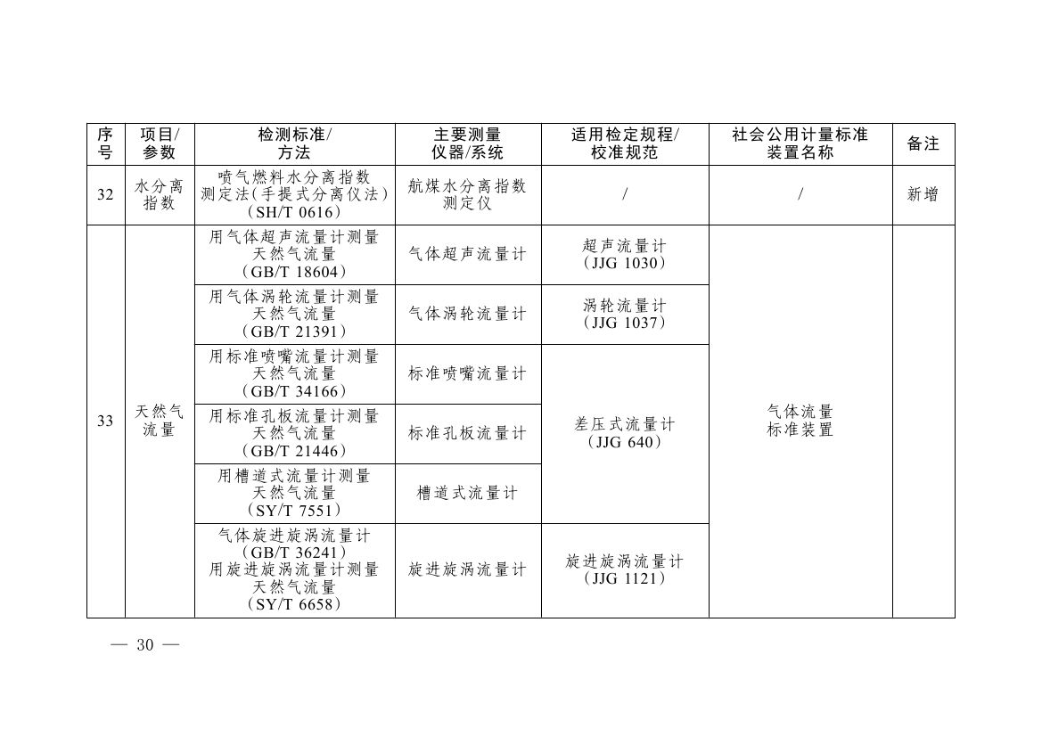 《碳排放计量能力建设指导目录（2026版）》0026.jpg