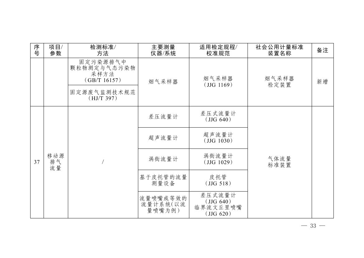 《碳排放计量能力建设指导目录（2026版）》0029.jpg