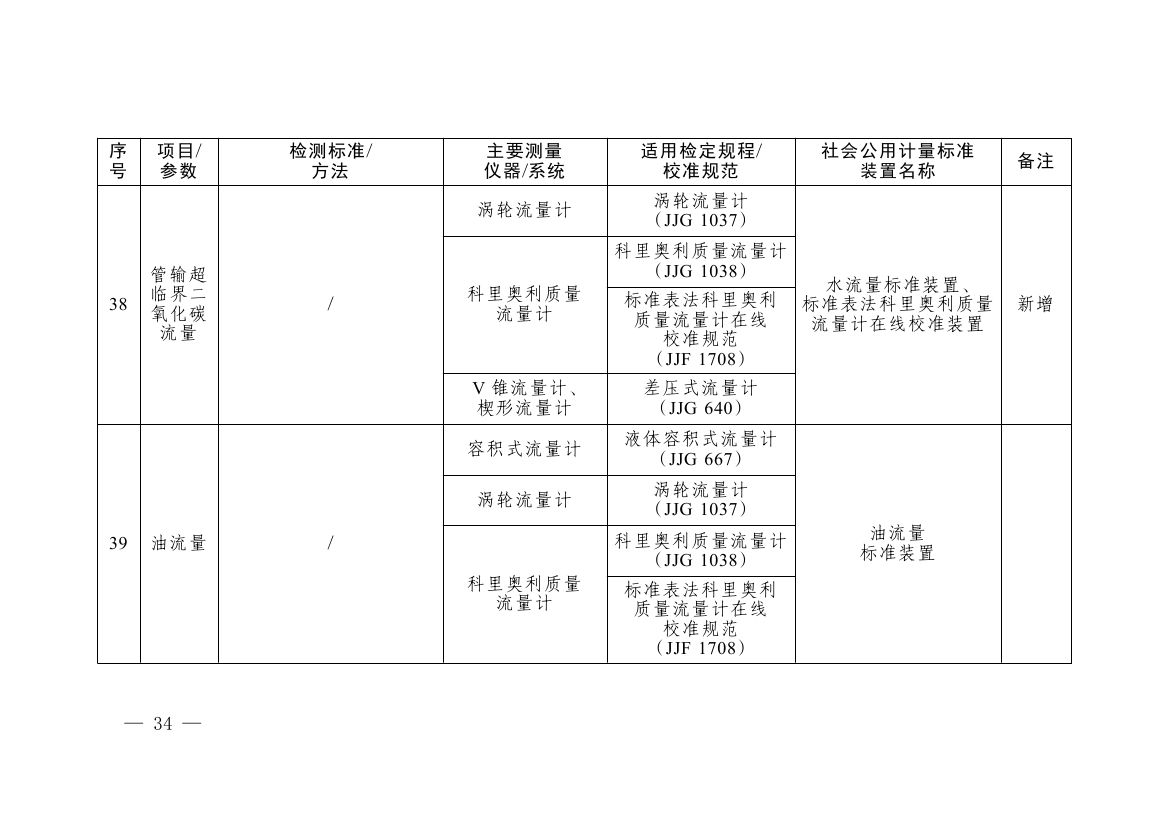 《碳排放计量能力建设指导目录（2026版）》0030.jpg