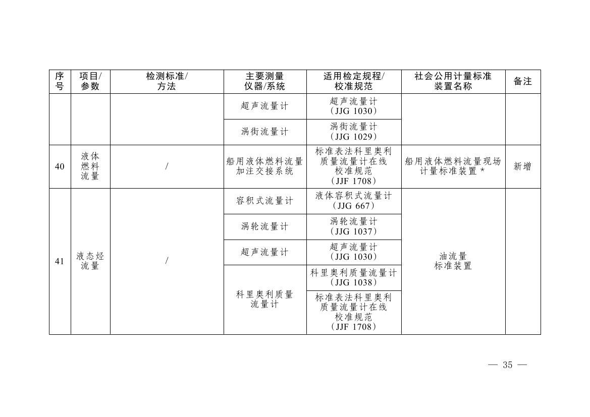 《碳排放计量能力建设指导目录（2026版）》0031.jpg