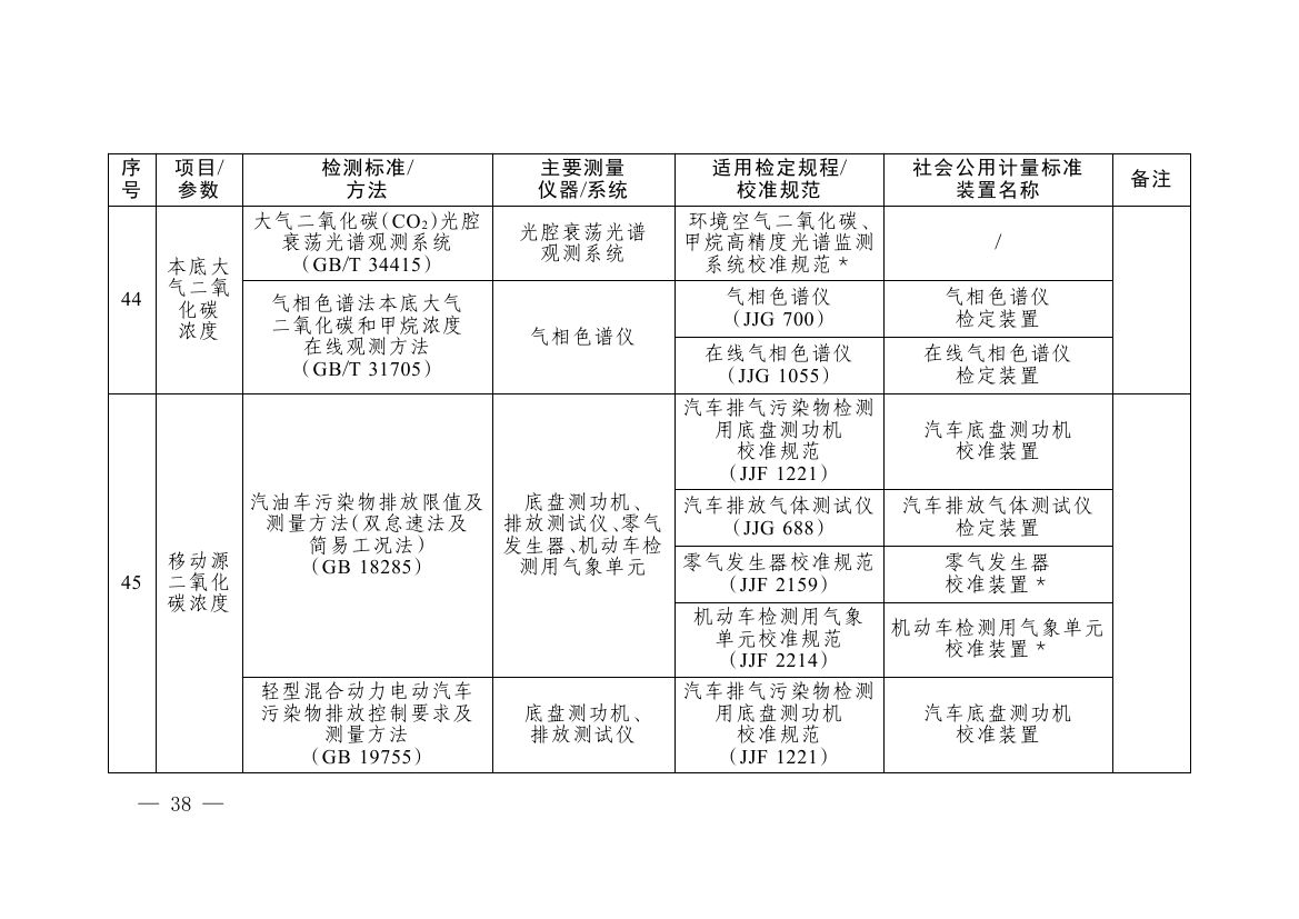 《碳排放计量能力建设指导目录（2026版）》0034.jpg