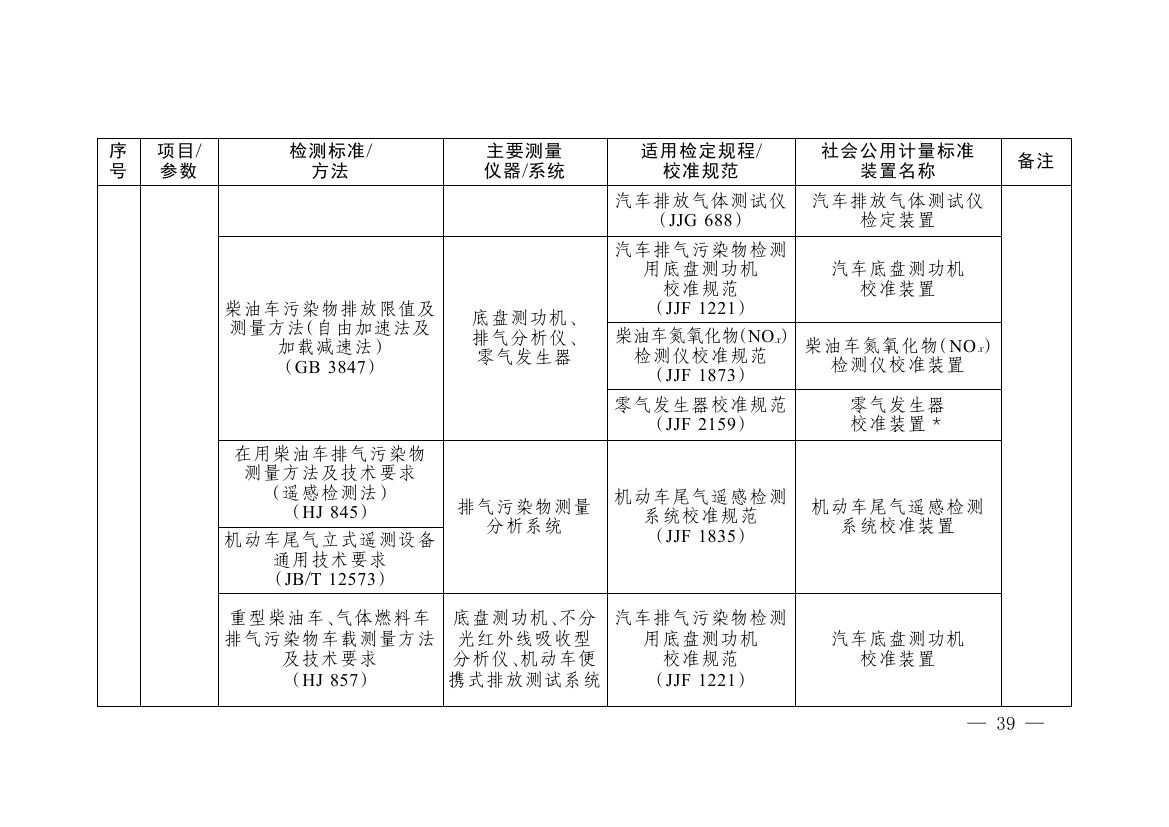 《碳排放计量能力建设指导目录（2026版）》0035.jpg