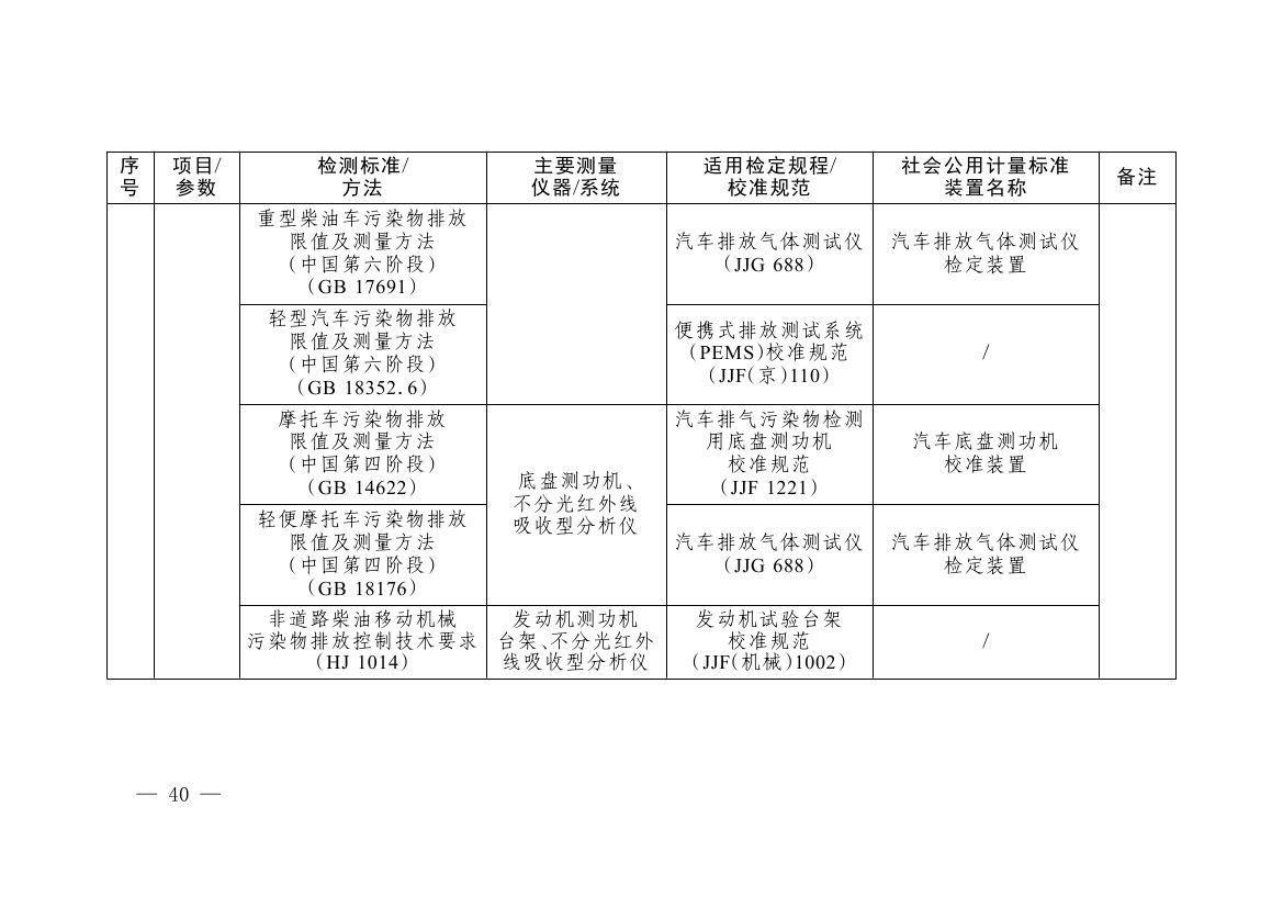 《碳排放计量能力建设指导目录（2026版）》0036.jpg