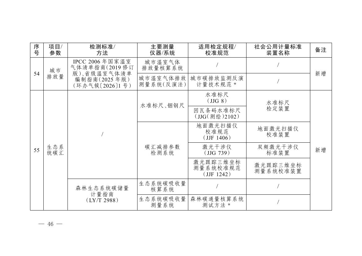 《碳排放计量能力建设指导目录（2026版）》0042.jpg