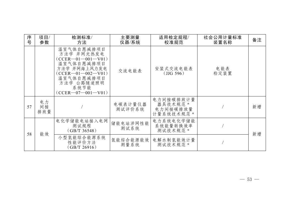 《碳排放计量能力建设指导目录（2026版）》0049.jpg