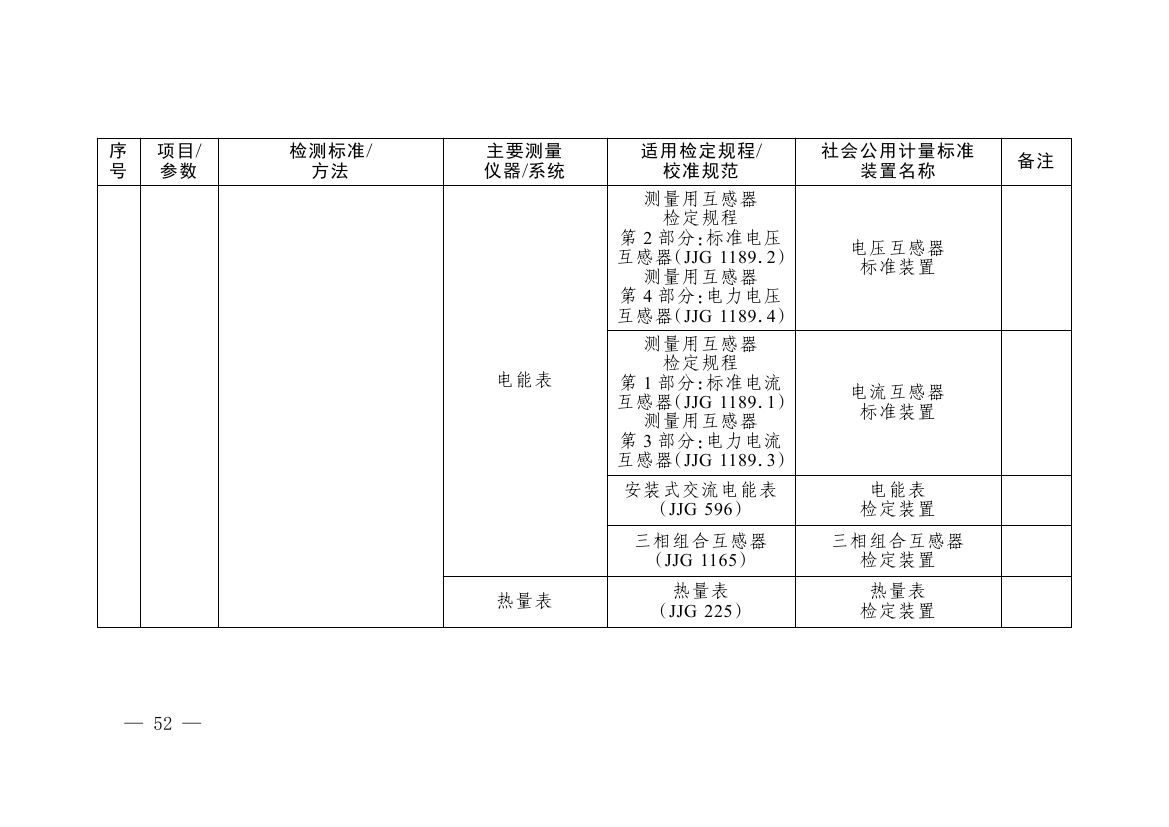 《碳排放计量能力建设指导目录（2026版）》0048.jpg