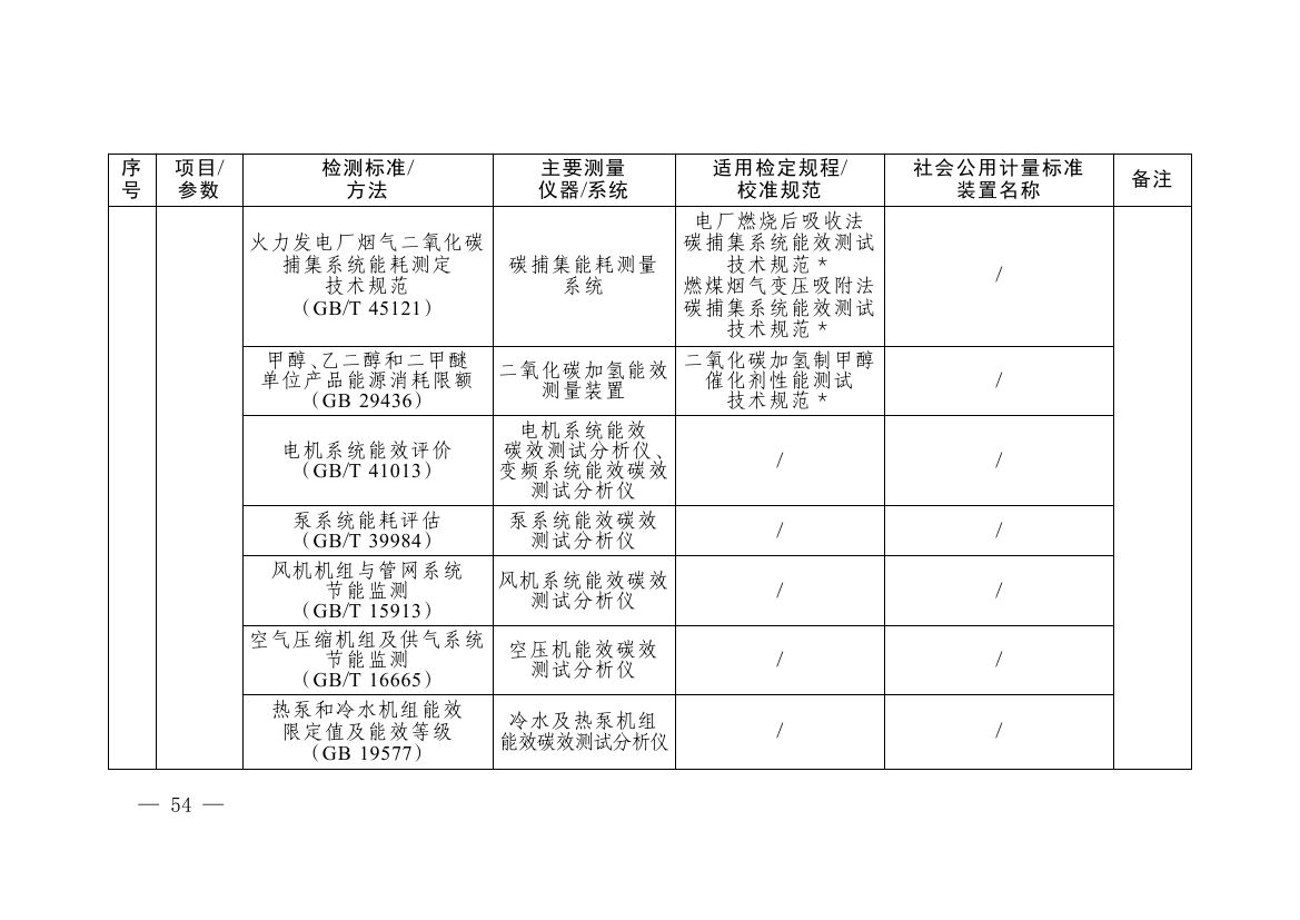 《碳排放计量能力建设指导目录（2026版）》0050.jpg